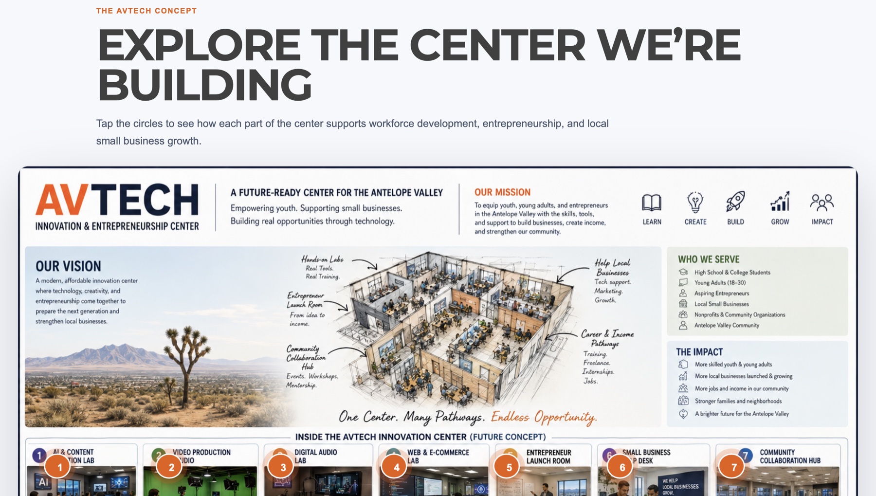 AV Tech website preview